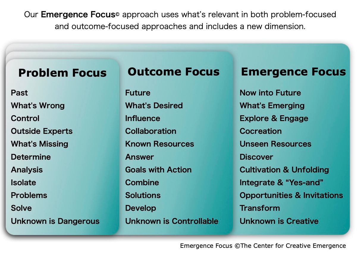 Emergence Focus